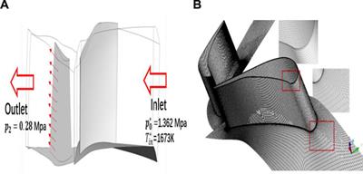 Numerical Investigation on Aerodynamic Performances of the Single-Stage Transonic Turbine With Various Coolant Ejection Positions and Coolant Mass Flow Rates